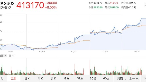 無(wú)鉛焊錫絲價(jià)格